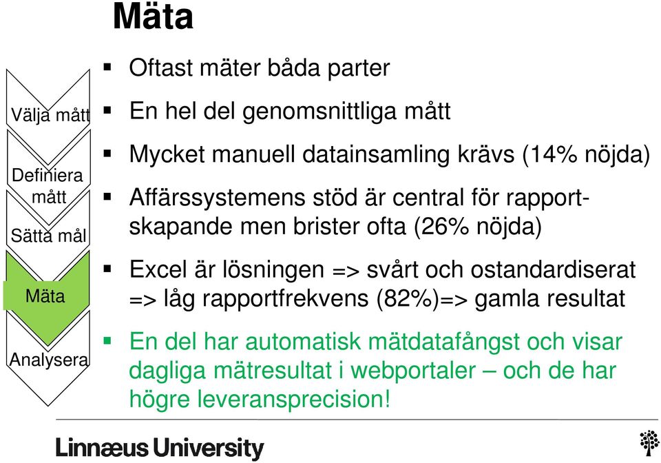lösningen => svårt och ostandardiserat => låg rapportfrekvens (82%)=> gamla resultat En del har
