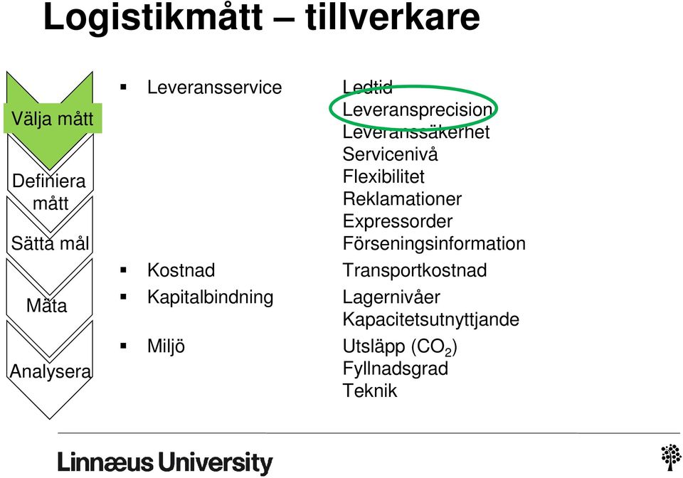 Reklamationer Expressorder Förseningsinformation Transportkostnad
