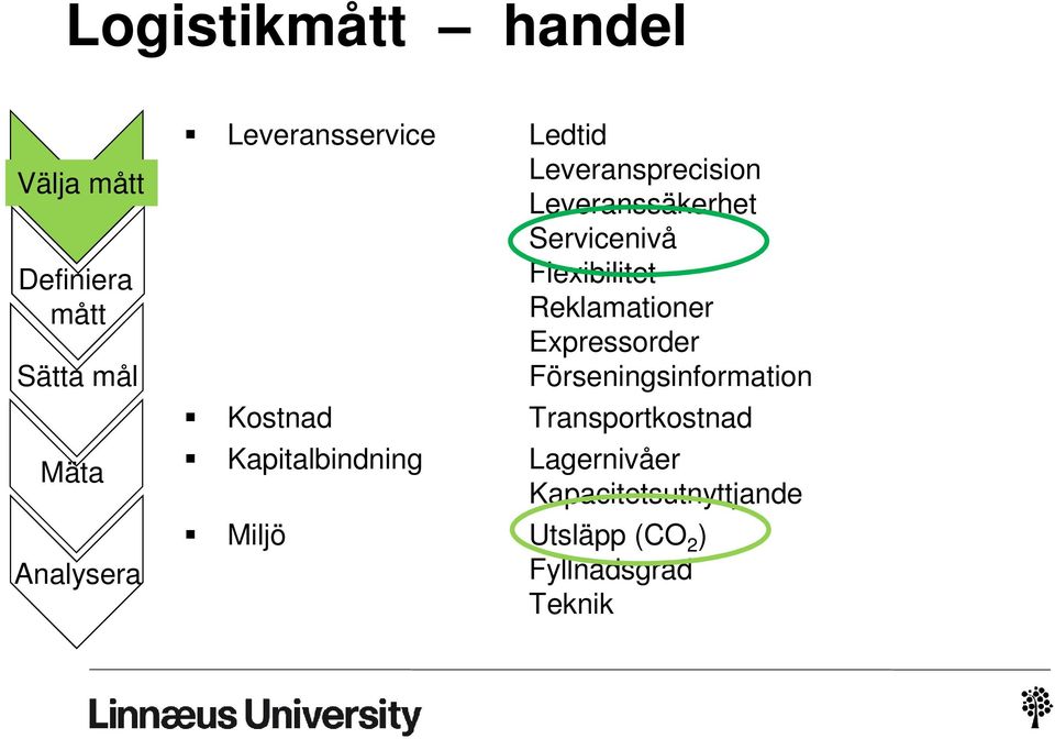 Reklamationer Expressorder Förseningsinformation Transportkostnad