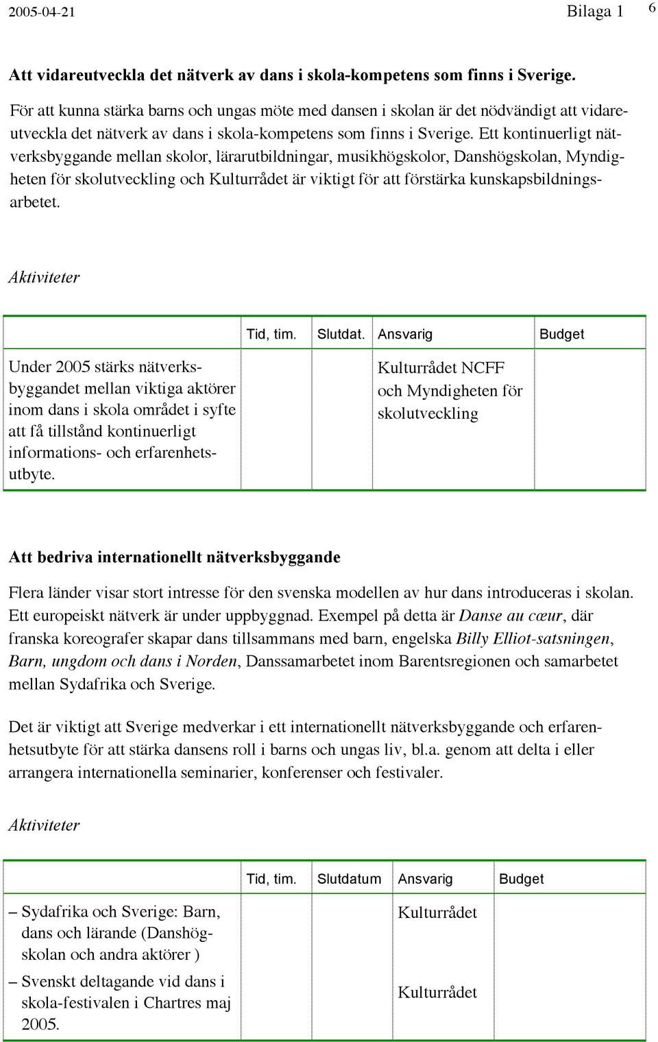 Ett kontinuerligt nätverksbyggande mellan skolor, lärarutbildningar, musikhögskolor, Danshögskolan, Myndigheten för skolutveckling och är viktigt för att förstärka kunskapsbildningsarbetet.
