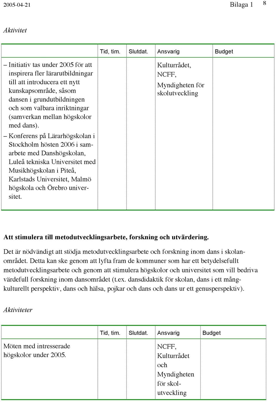 Konferens på Lärarhögskolan i Stockholm hösten 2006 i samarbete med Danshögskolan, Luleå tekniska Universitet med Musikhögskolan i Piteå, Karlstads Universitet, Malmö högskola och Örebro universitet.