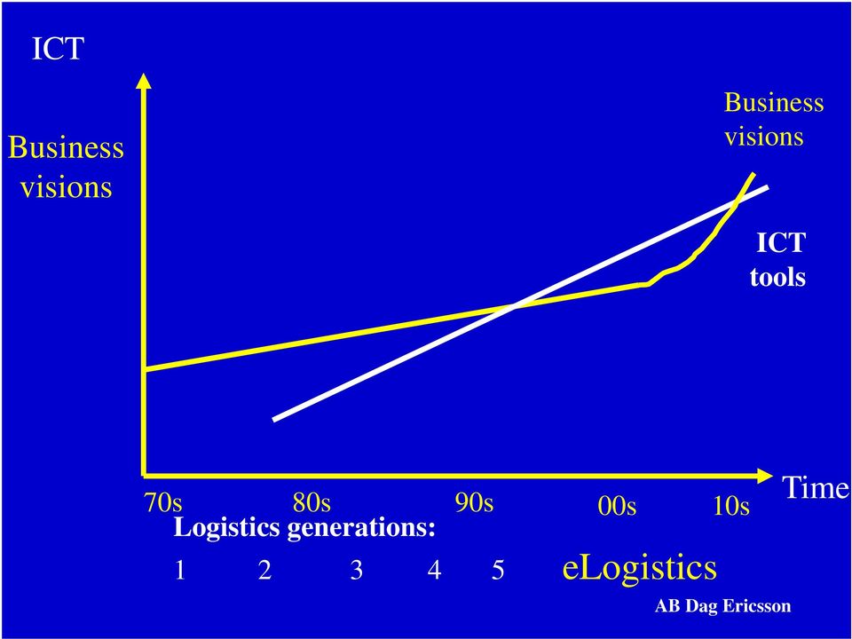 00s 10s Logistics generations: 1