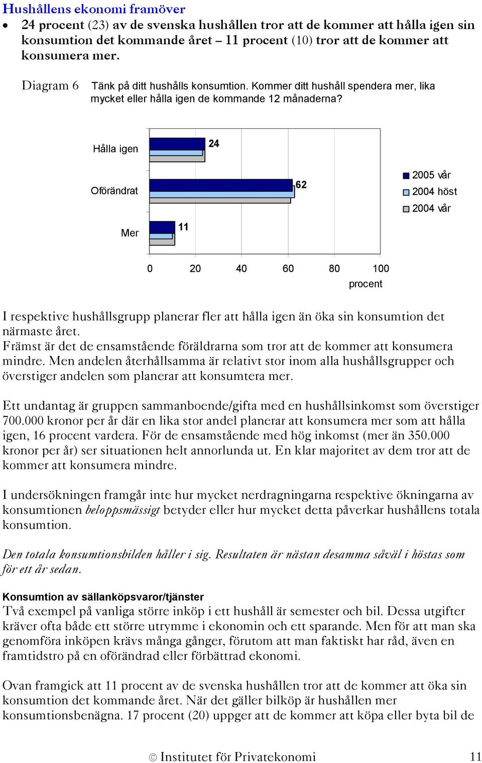 Hålla igen 24 Oförändrat Mer 11 62 2005 vår höst vår 0 20 40 60 80 100 procent I respektive hushållsgrupp planerar fler att hålla igen än öka sin konsumtion det närmaste året.