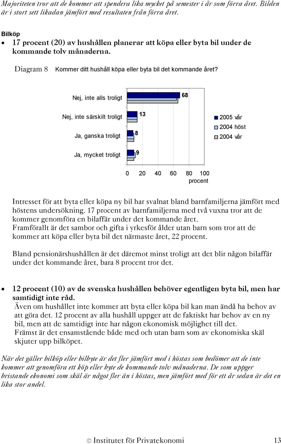 Nej, inte alls troligt 68 Nej, inte särskilt troligt Ja, ganska troligt Ja, mycket troligt 8 9 13 2005 vår höst vår 0 20 40 60 80 100 procent Intresset för att byta eller köpa ny bil har svalnat