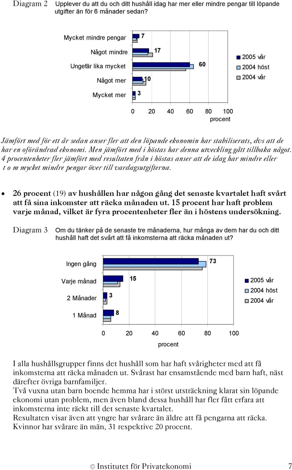 har stabiliserats, dvs att de har en oförändrad ekonomi. Men jämfört med i höstas har denna utveckling gått tillbaka något.