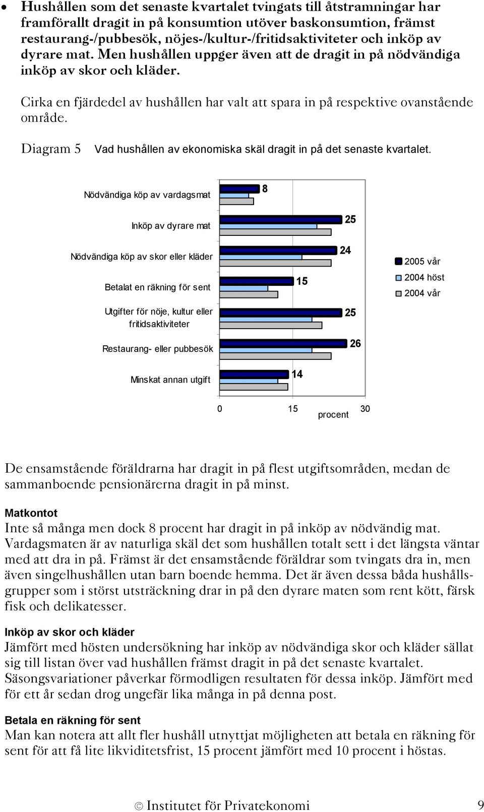 Diagram 5 Vad hushållen av ekonomiska skäl dragit in på det senaste kvartalet.