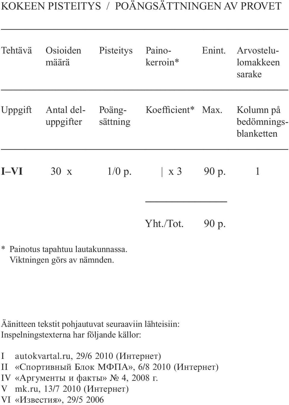 Kolumn på uppgifter sättning bedömningsblanketten I VI 30 x 1/0 p. x 3 90 p. 1 * Painotus tapahtuu lautakunnassa. Viktningen görs av nämnden. Yht.