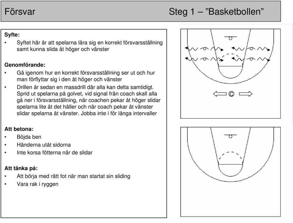 Sprid ut spelarna på golvet, vid signal från coach skall alla gå ner i försvarsställning, när coachen pekar åt höger slidar spelarna lite åt det håller och när