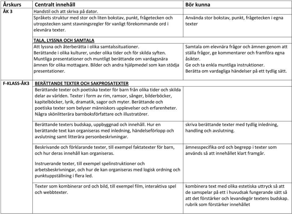 Bilder och andra hjälpmedel som kan stödja presentationer. Samtala om elevnära frågor och ämnen genom att ställa frågor, ge kommentarer och framföra egna åsikter.