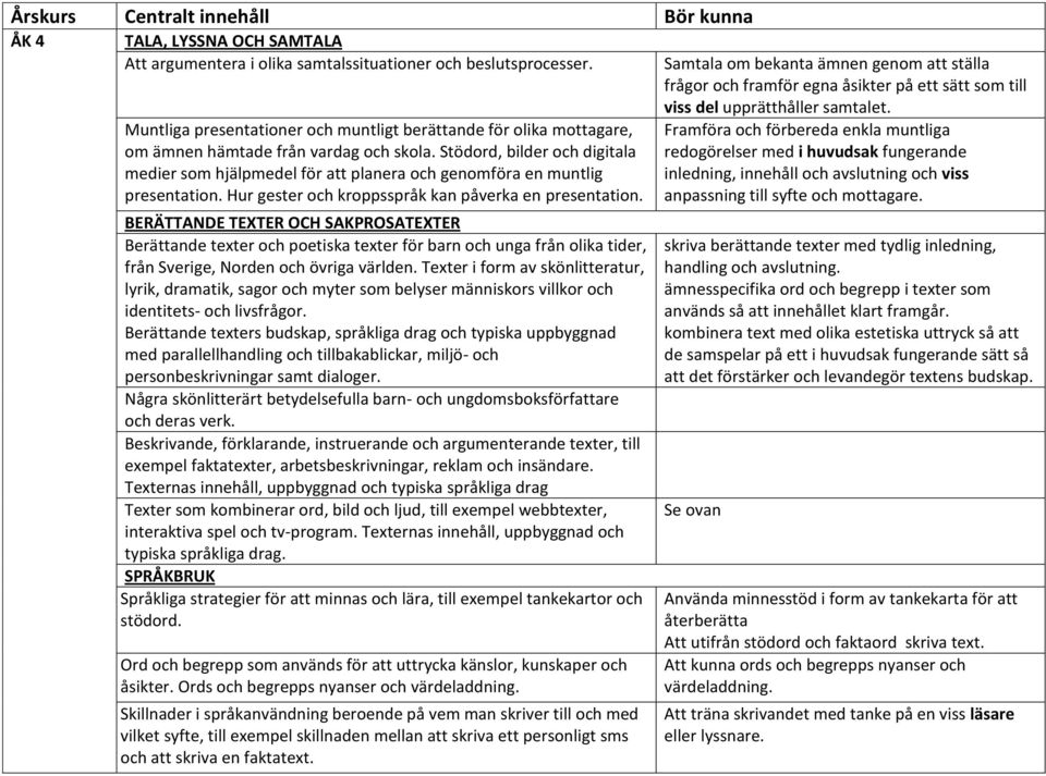 BERÄTTANDE TEXTER OCH SAKPROSATEXTER Berättande texter och poetiska texter för barn och unga från olika tider, från Sverige, Norden och övriga världen.