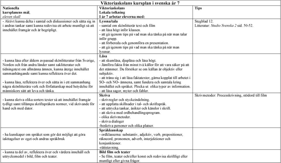 - kunna läsa efter åldern avpassad skönlitteratur från Sverige, Norden och från andra länder samt saklitteratur och tidningstext om allmänna ämnen, kunna återge innehållet sammanhängande samt kunna