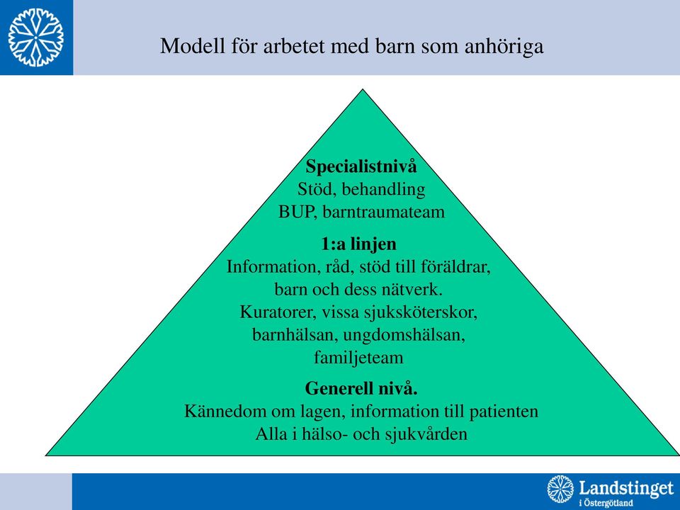 nätverk.