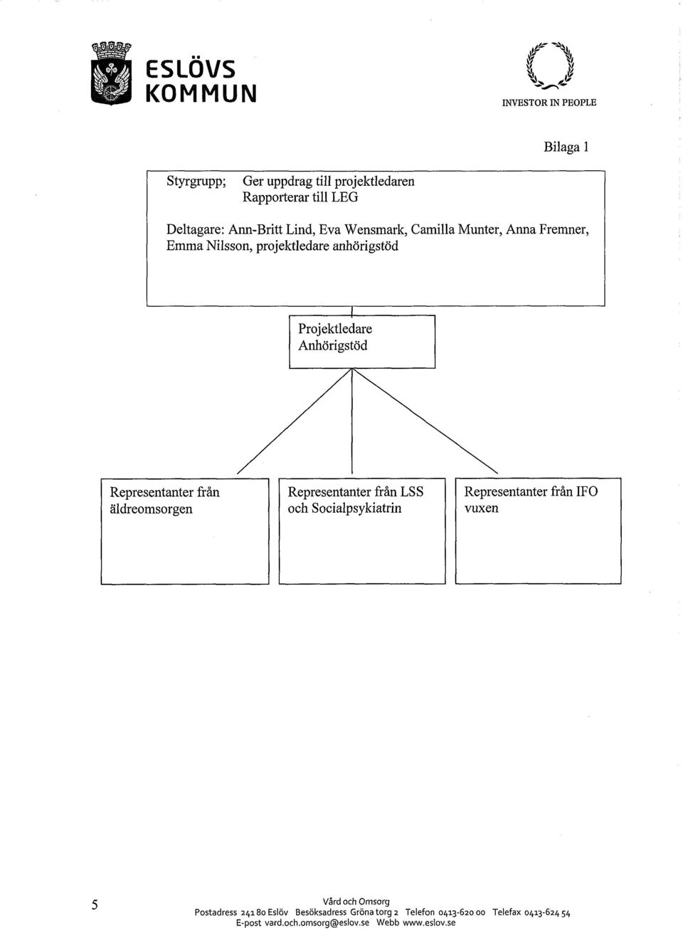 Anhörigstöd Representanter från äldreomsorgen Representanter från LSS och Socialpsykiatrin