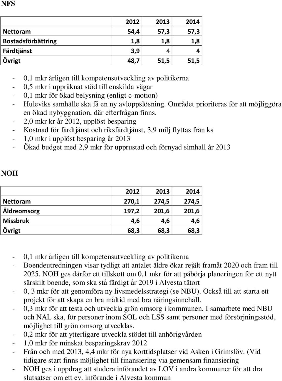 - 2,0 mkr kr år 2012, upplöst besparing - Kostnad för färdtjänst och riksfärdtjänst, 3,9 milj flyttas från ks - 1,0 mkr i upplöst besparing år 2013 - Ökad budget med 2,9 mkr för upprustad och förnyad