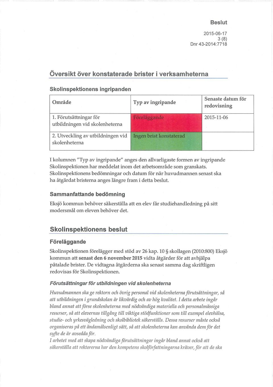 ingripande Skolinspektionen har meddelat inom det arbetsområde som granskats.