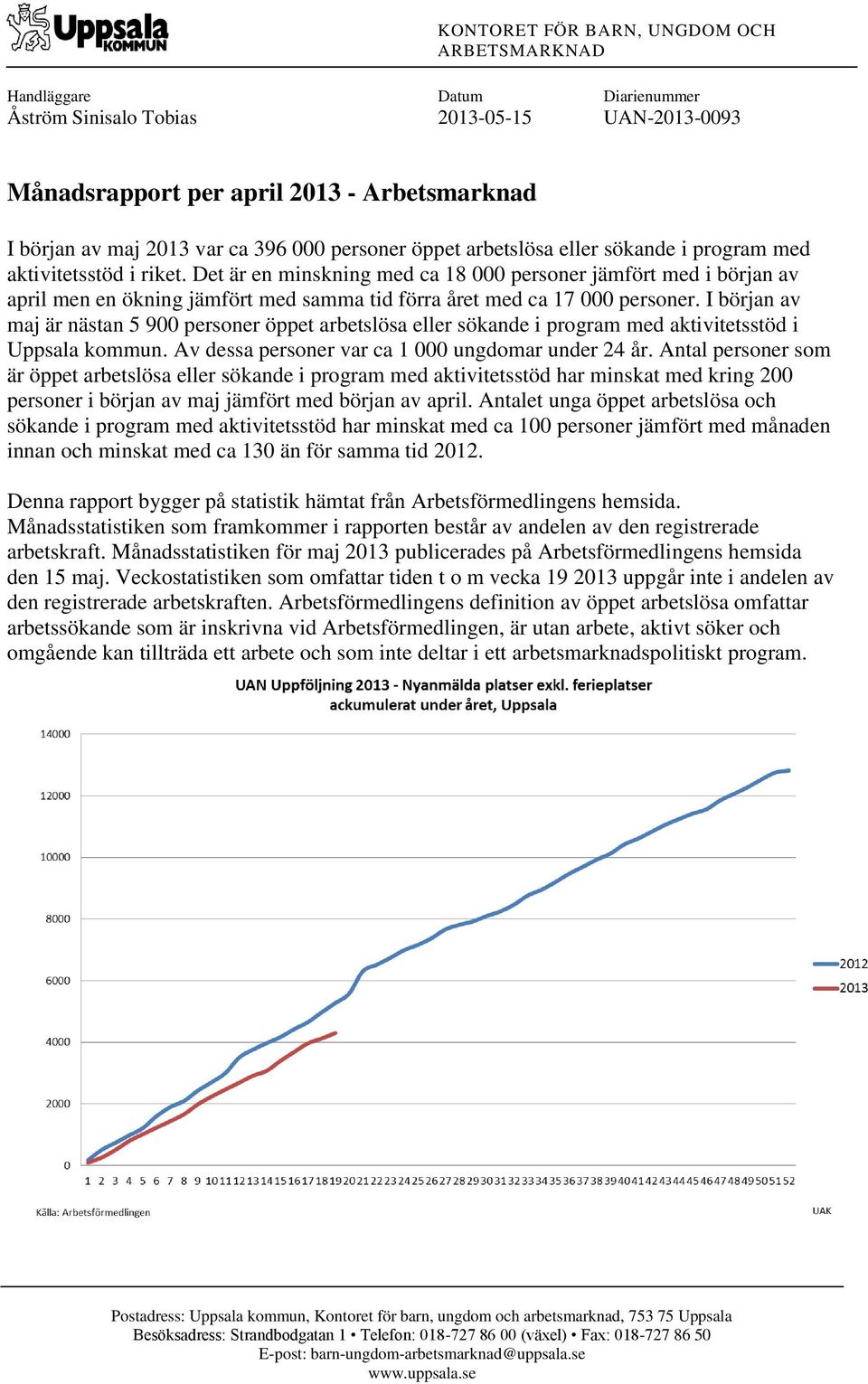 Det är en minskning med ca 18 000 personer jämfört med i början av april men en ökning jämfört med samma tid förra året med ca 17 000 personer.