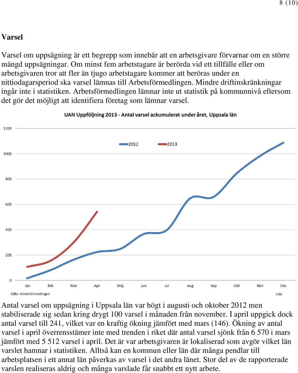 Arbetsförmedlingen. Mindre driftinskränkningar ingår inte i statistiken.