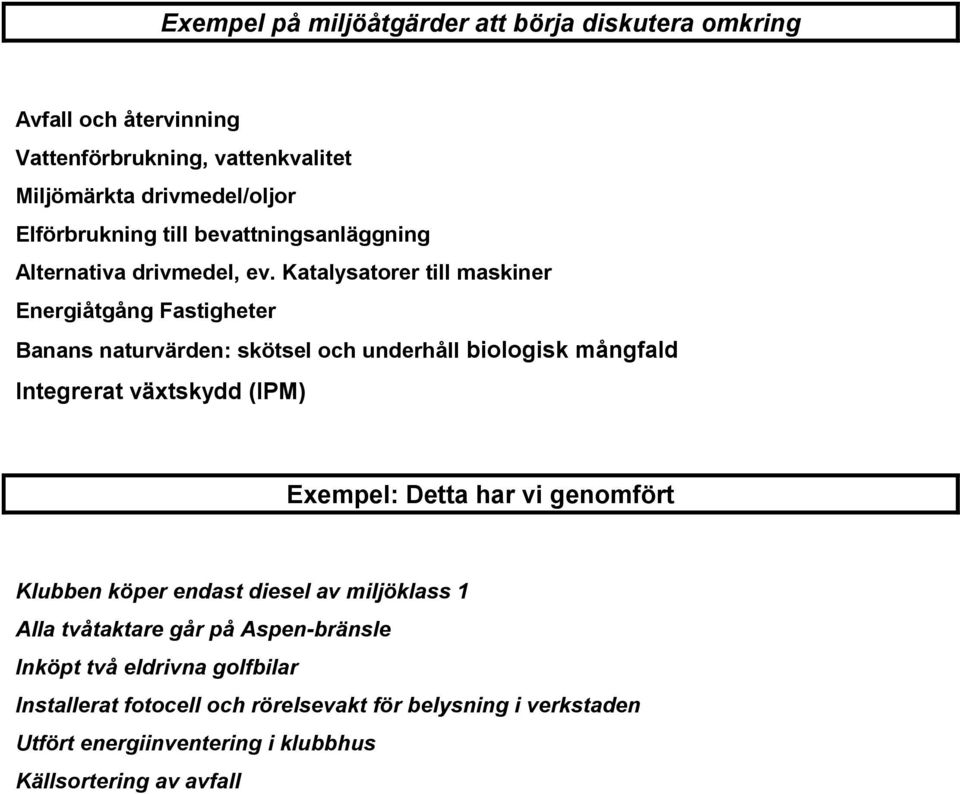 Katalysatorer till maskiner Energiåtgång Fastigheter Banans naturvärden: skötsel och underhåll biologisk mångfald Integrerat växtskydd (IPM) Exempel: