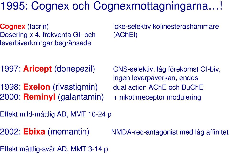 1997: Aricept (donepezil) CNS-selektiv, låg förekomst GI-biv, ingen leverpåverkan, endos 1998: Exelon (rivastigmin) dual