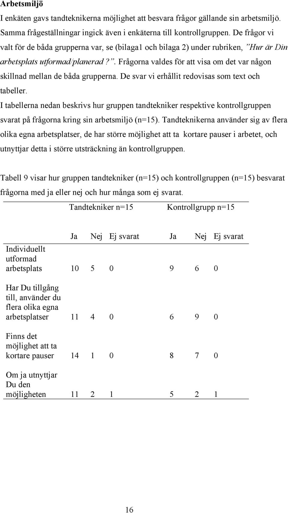 . Frågorna valdes för att visa om det var någon skillnad mellan de båda grupperna. De svar vi erhållit redovisas som text och tabeller.