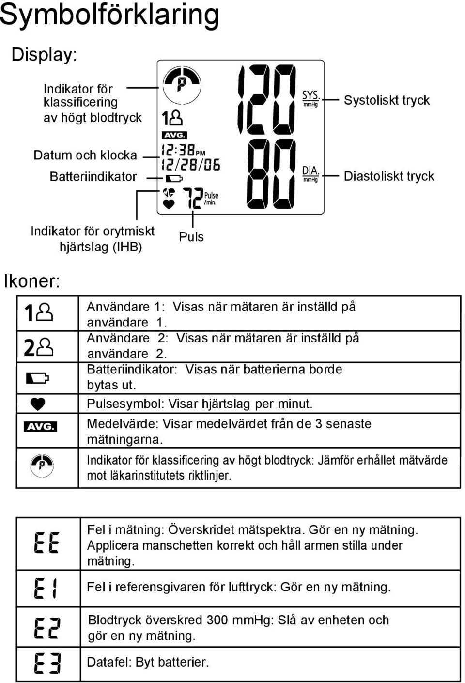 Pulsesymbol: Visar hjärtslag per minut. Medelvärde: Visar medelvärdet från de 3 senaste mätningarna.