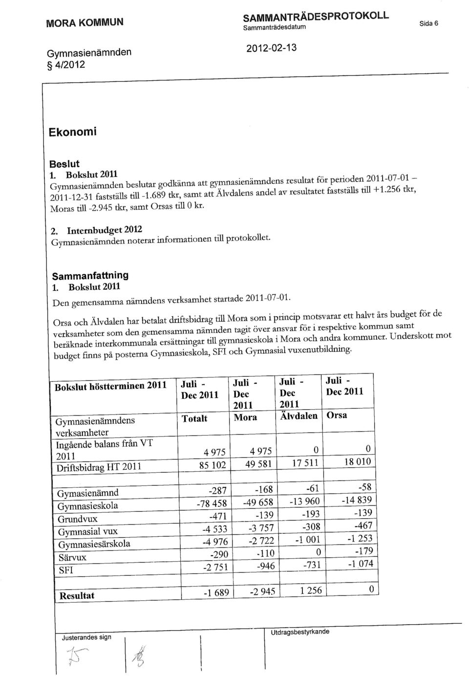 Orsa och Älvdalen har betalat driftsbidrag till Mora som t princtp motsvarar ett halvt års budget för de verksamheter som den gemensamma nämnden tagtt över ansvar för t respektive kommun sam