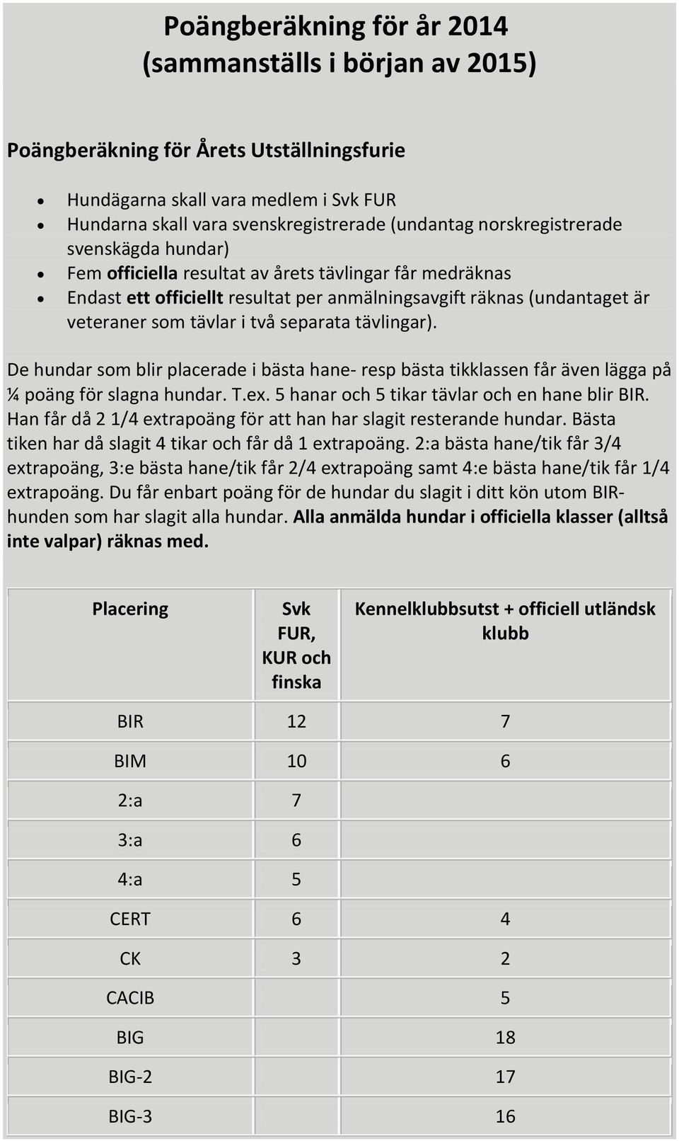 separata tävlingar). De hundar som blir placerade i bästa hane- resp bästa tikklassen får även lägga på ¼ poäng för slagna hundar. T.ex. 5 hanar och 5 tikar tävlar och en hane blir BIR.