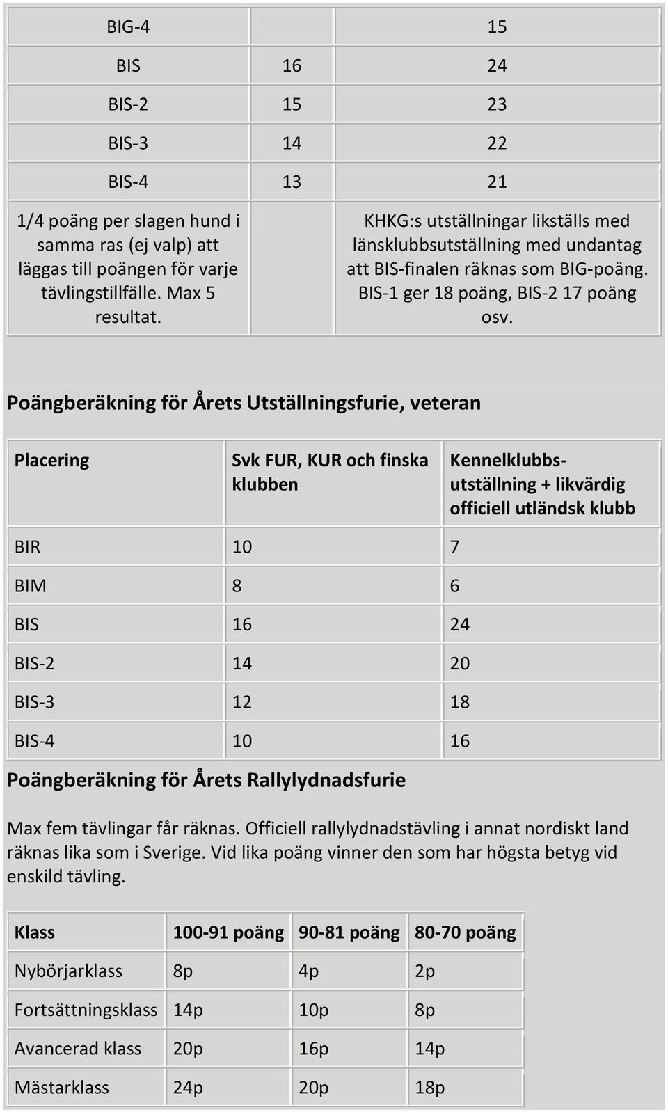 Poängberäkning för Årets Utställningsfurie, veteran Placering Svk FUR, KUR och finska klubben Kennelklubbsutställning + likvärdig officiell utländsk klubb BIR 10 7 BIM 8 6 BIS 16 24 BIS-2 14 20 BIS-3