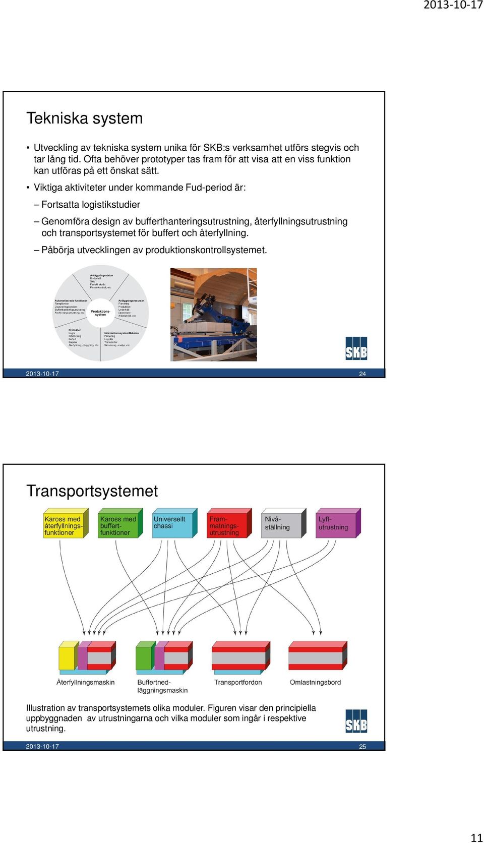 Viktiga aktiviteter under kommande Fud-period är: Fortsatta logistikstudier Genomföra design av bufferthanteringsutrustning, återfyllningsutrustning och