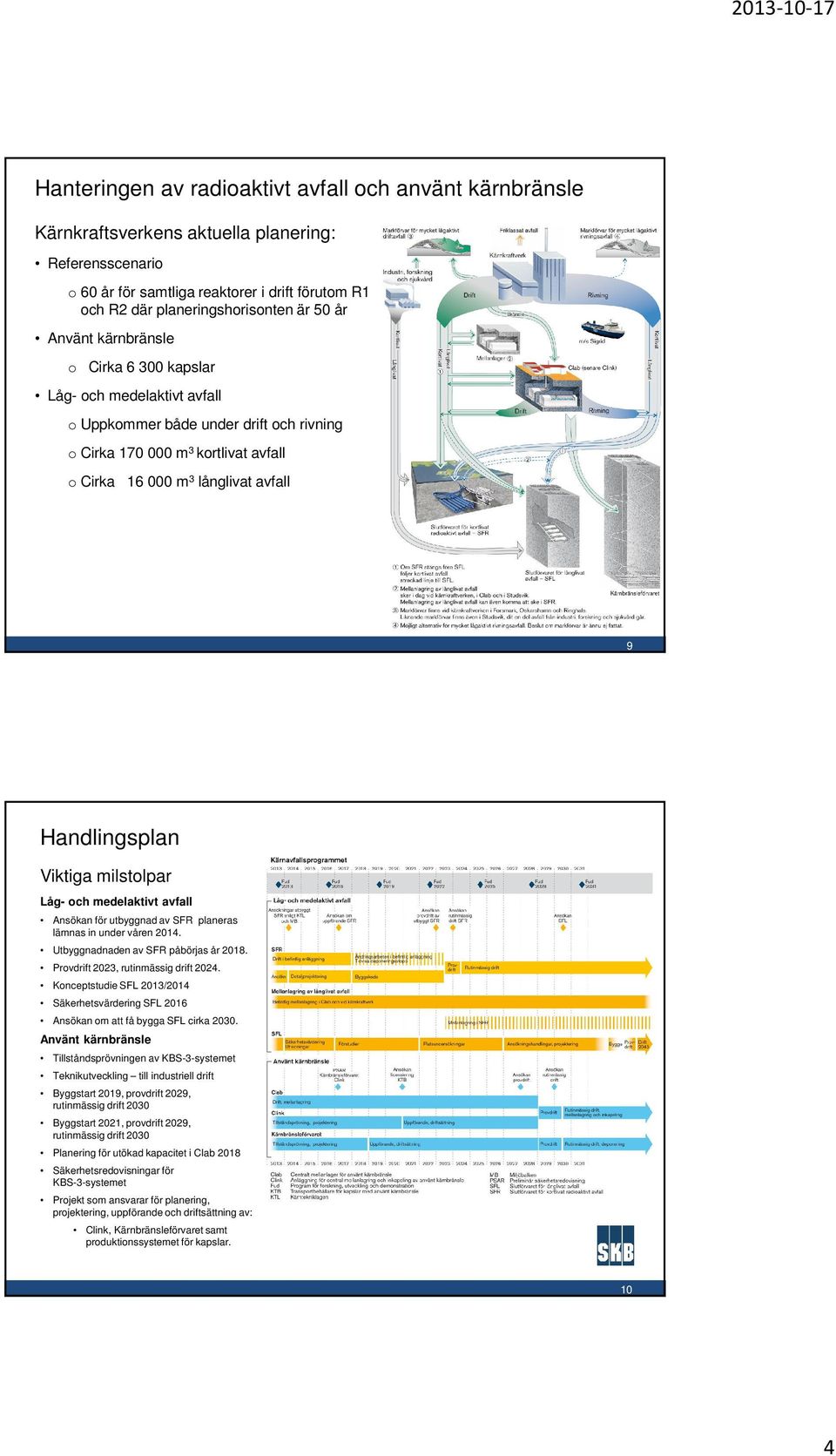 Handlingsplan Viktiga milstolpar Låg- och medelaktivt avfall Ansökan för utbyggnad av SFR planeras lämnas in under våren 2014. Utbyggnadnaden av SFR påbörjas år 2018.