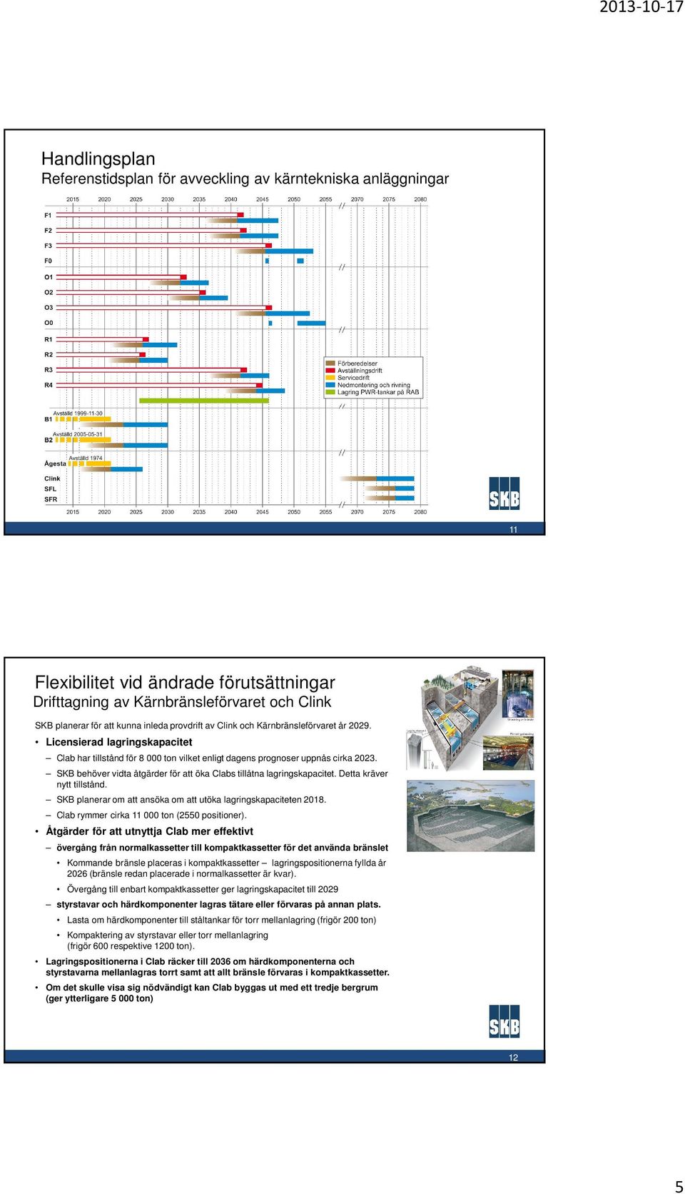 SKB behöver vidta åtgärder för att öka Clabs tillåtna lagringskapacitet. Detta kräver nytt tillstånd. SKB planerar om att ansöka om att utöka lagringskapaciteten 2018.