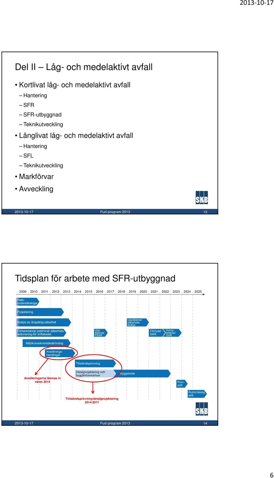 Teknikutveckling Markförvar Avveckling Fud-program 2013 13 Tidsplan för arbete med