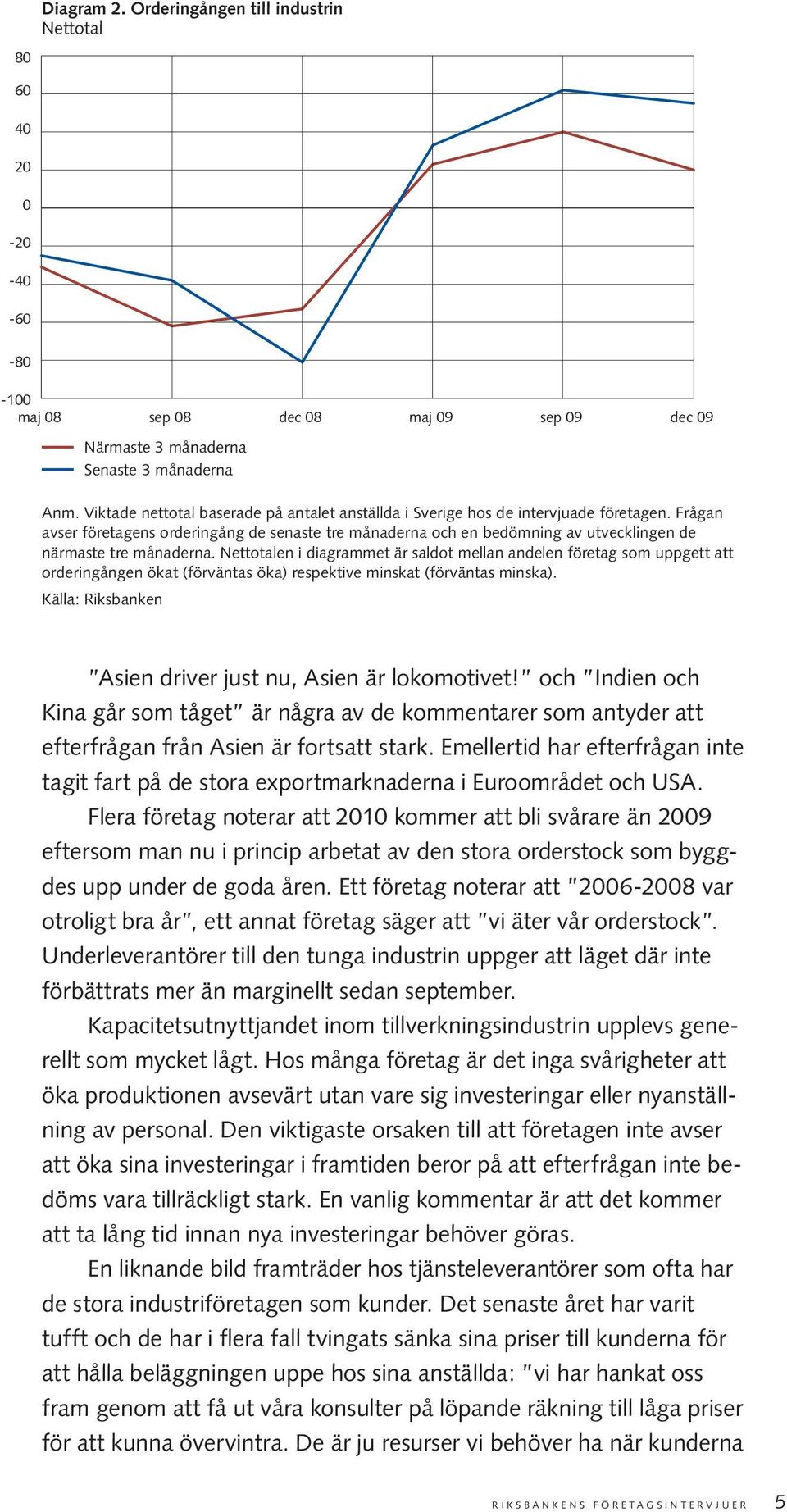 Frågan avser företagens orderingång de senaste tre månaderna och en bedömning av utvecklingen de närmaste tre månaderna.