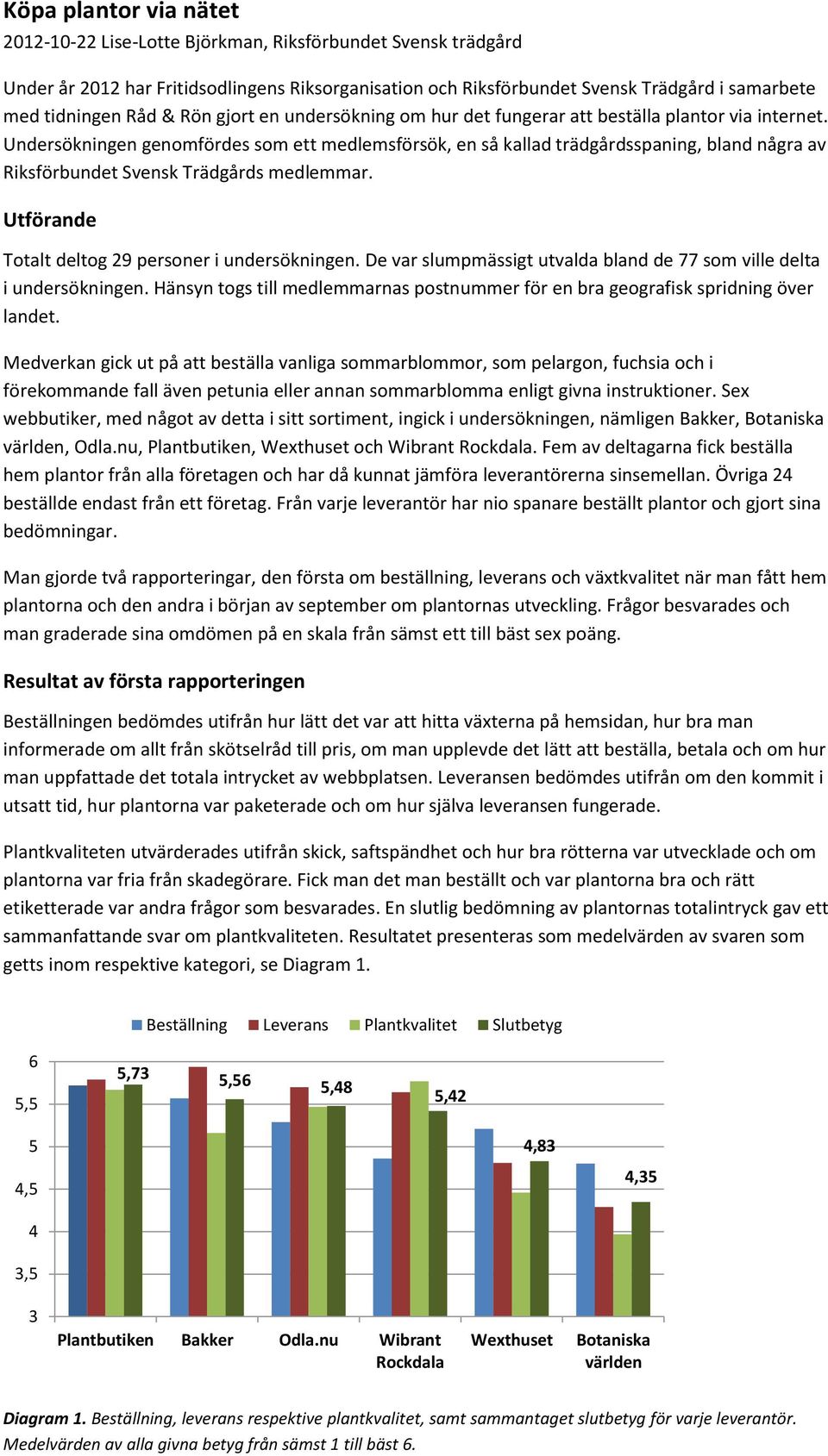 Undersökningen genomfördes som ett medlemsförsök, en så kallad trädgårdsspaning, bland några av Riksförbundet Svensk Trädgårds medlemmar. Utförande Totalt deltog 29 personer i undersökningen.