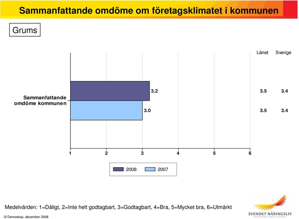 Sverige Sammanfattande omdöme