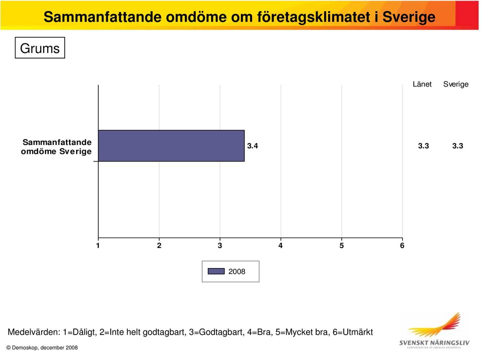 Länet Sverige Sammanfattande