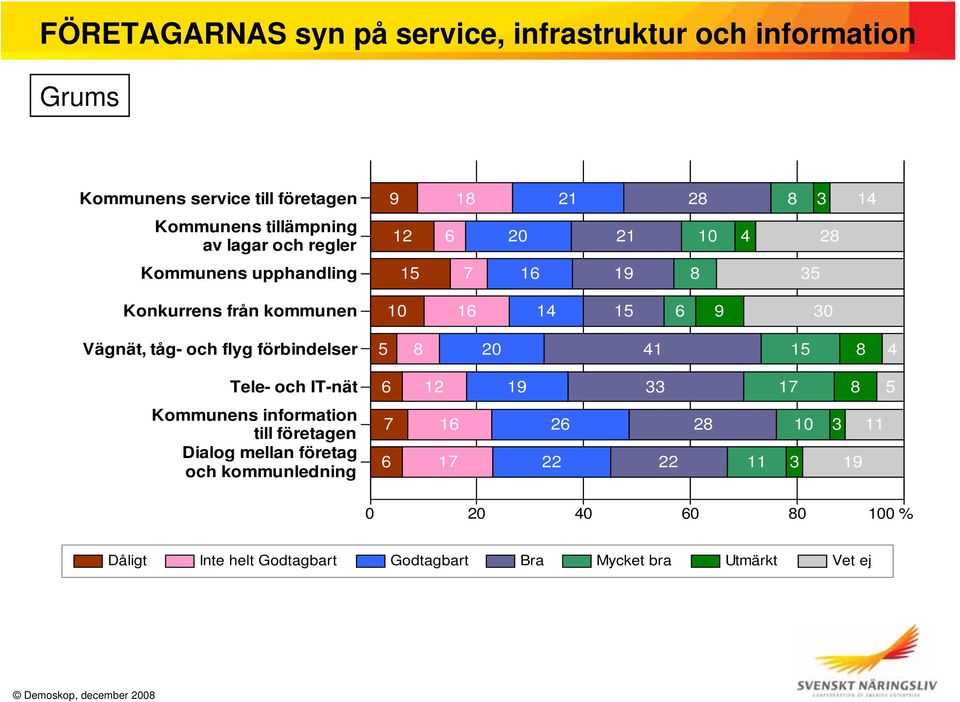 Dialog mellan företag och kommunledning 9 18 21 28 8 3 14 12 6 20 21 10 4 28 15 7 16 19 8 35 10 16 14 15 6 9 30 5 8 20 41 15 8 4 6 12