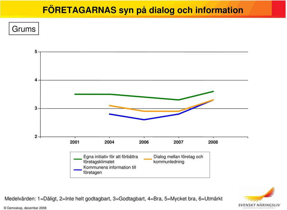 förbättra företagsklimatet Kommunens information