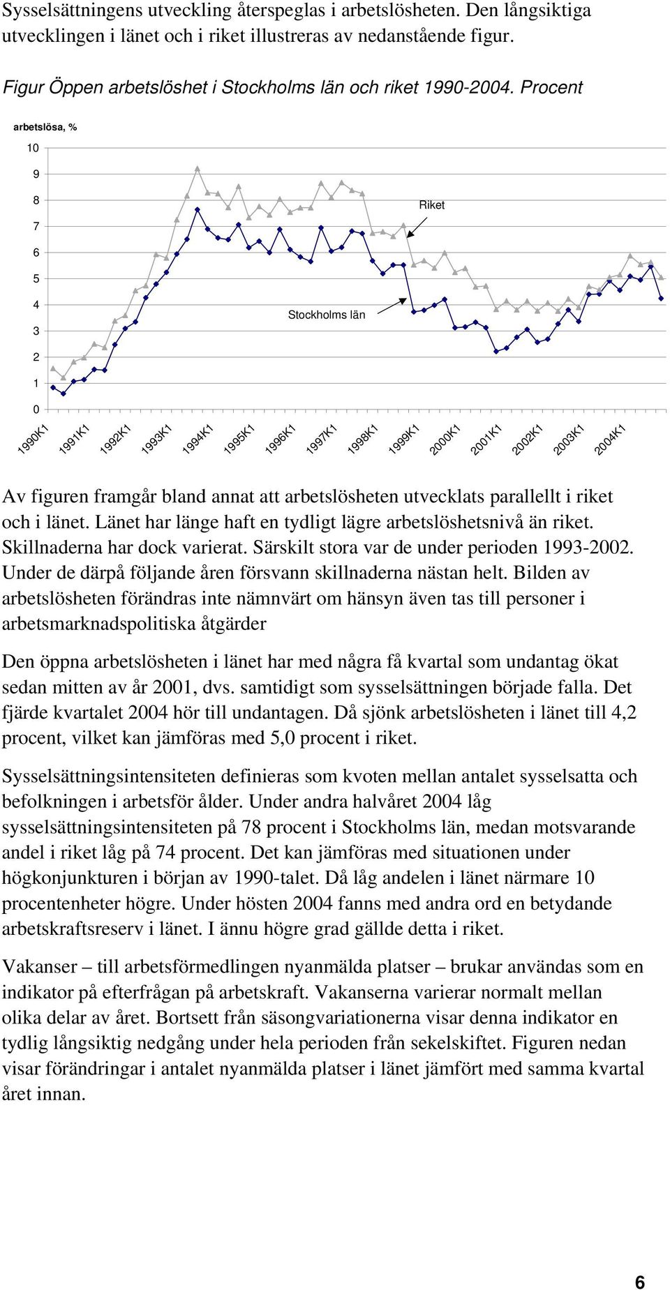 Procent arbetslösa, % 10 9 8 7 Riket 6 5 4 3 Stockholms län 2 1 0 1990K1 1991K1 1992K1 1993K1 1994K1 1995K1 1996K1 1997K1 1998K1 1999K1 2000K1 2001K1 2002K1 2003K1 2004K1 Av figuren framgår bland