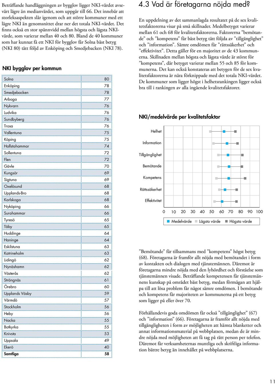 Det finns också en stor spännvidd mellan högsta och lägsta NKIvärde, som varierar mellan 40 och 80.