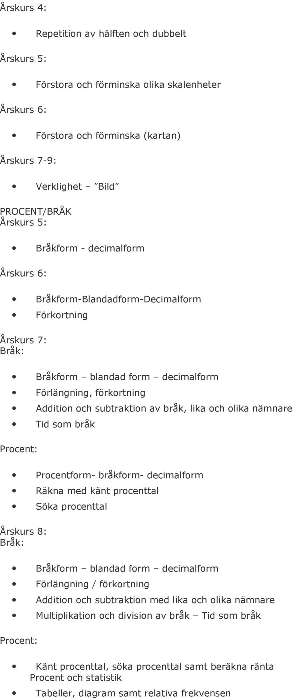 Procent: Procentform- bråkform- decimalform Räkna med känt procenttal Söka procenttal Bråk: Bråkform blandad form decimalform Förlängning / förkortning Addition och subtraktion med