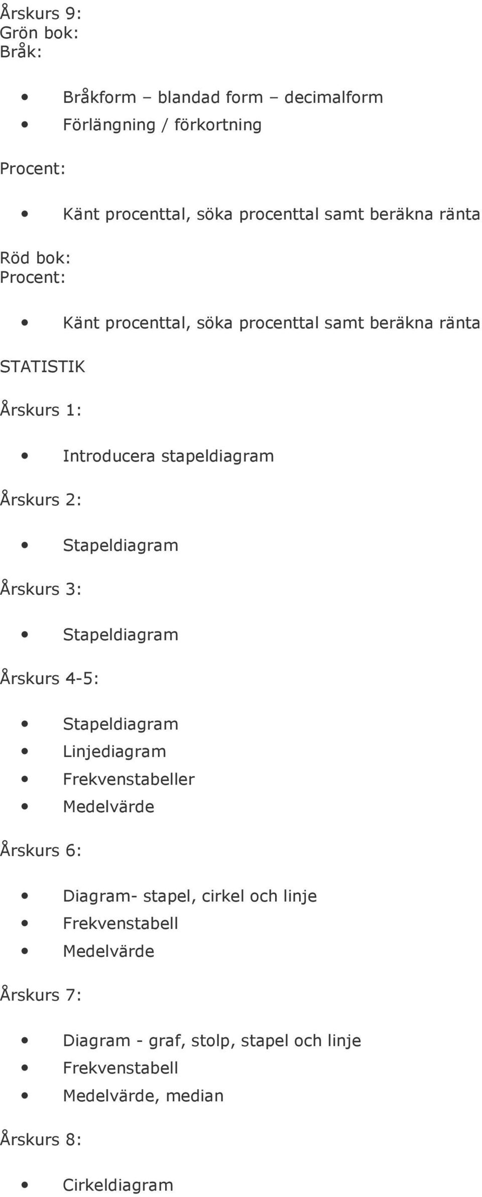 Stapeldiagram Stapeldiagram Årskurs 4-5: Stapeldiagram Linjediagram Frekvenstabeller Medelvärde Diagram- stapel,