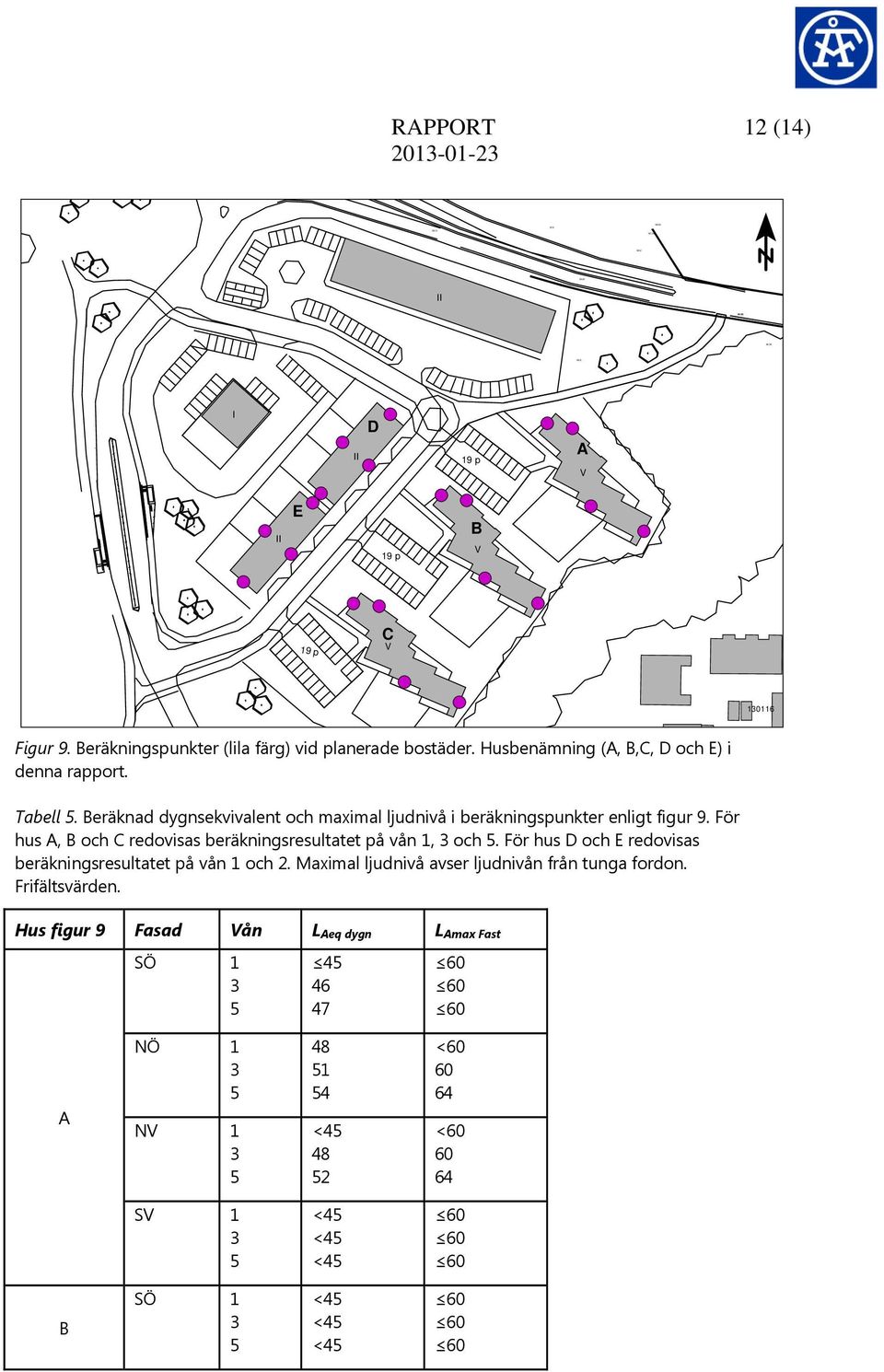 Beräknad dygnsekvivalent och maximal ljudnivå i beräkningspunkter enligt figur 9. För hus A, B och C redovisas beräkningsresultatet på vån 1, och.