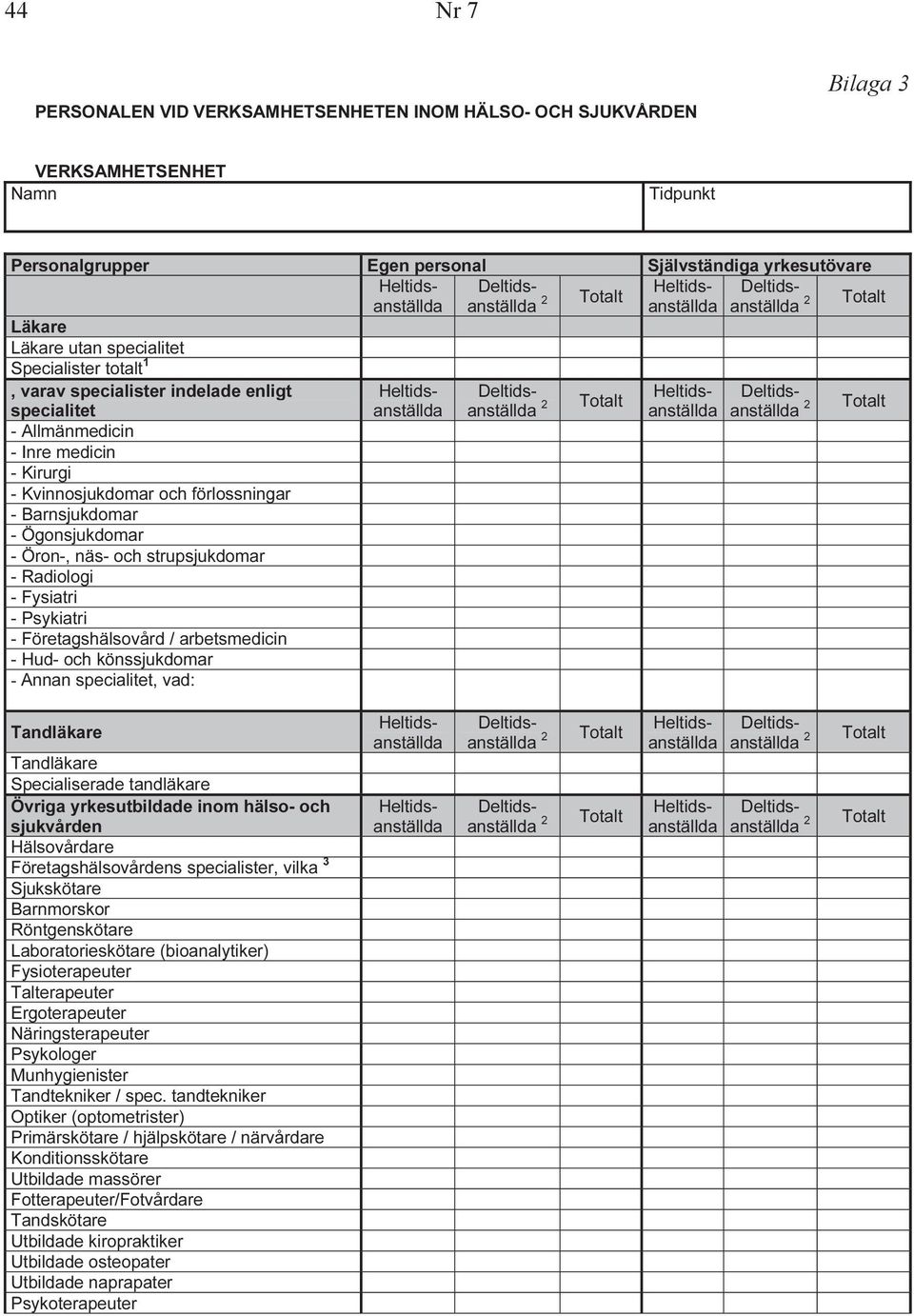 Allmänmedicin - Inre medicin - Kirurgi - Kvinnosjukdomar och förlossningar - Barnsjukdomar - Ögonsjukdomar - Öron-, näs- och strupsjukdomar - Radiologi - Fysiatri - Psykiatri - Företagshälsovård /