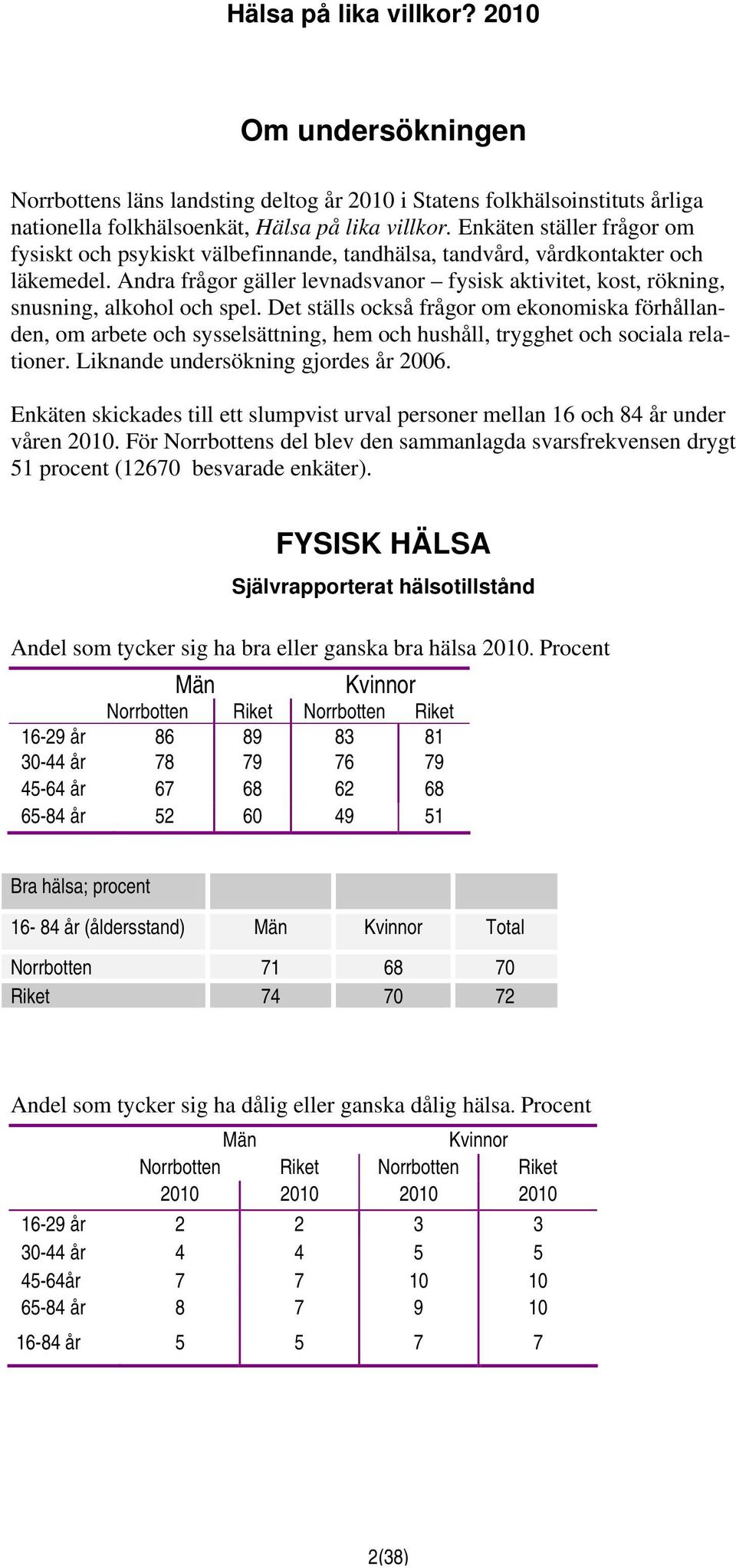 Andra frågor gäller levnadsvanor fysisk aktivitet, kost, rökning, snusning, alkohol och spel.