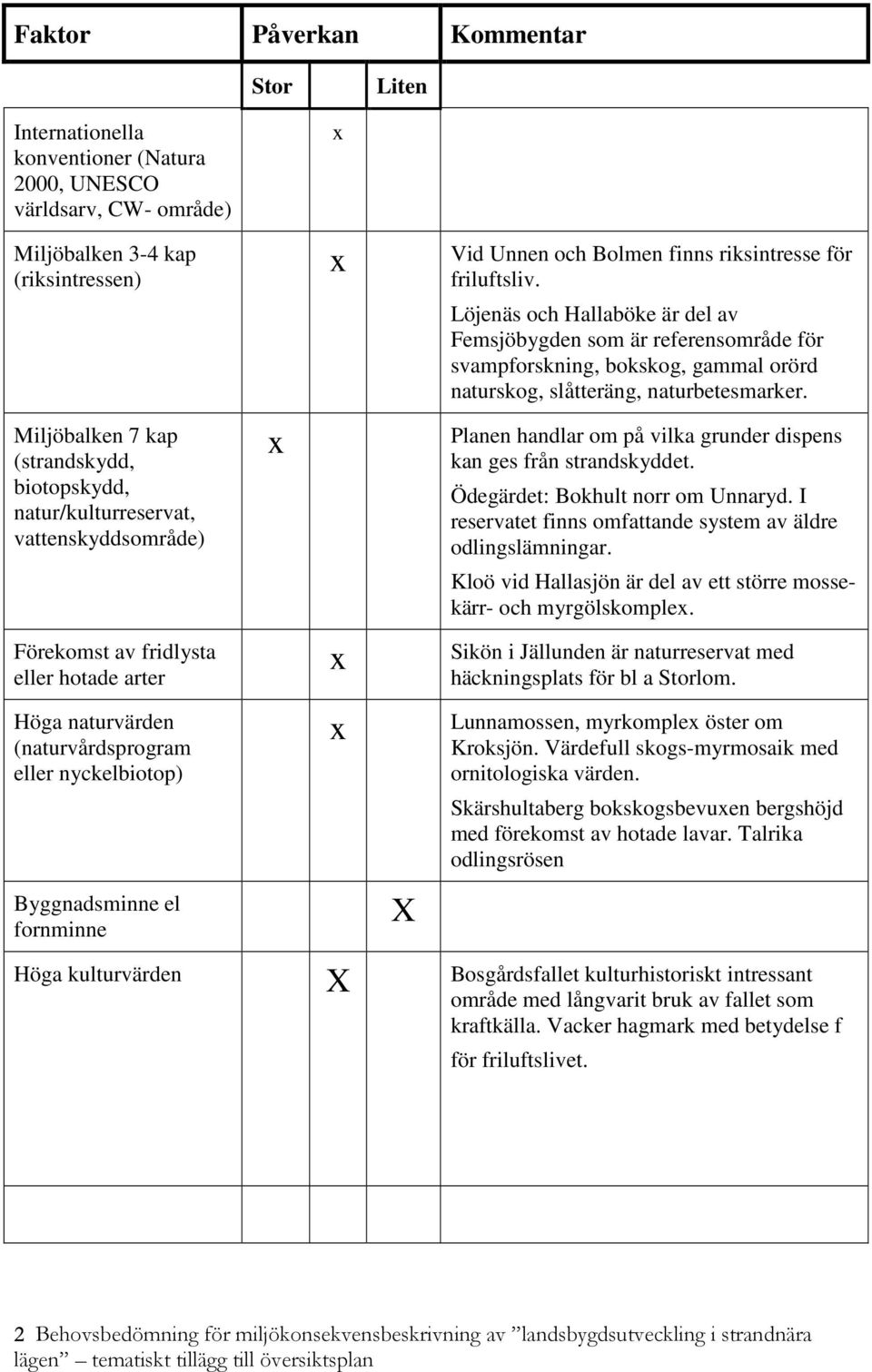 Löjenäs och Hallaböke är del av Femsjöbygden som är referensområde för svampforskning, bokskog, gammal orörd naturskog, slåtteräng, naturbetesmarker.