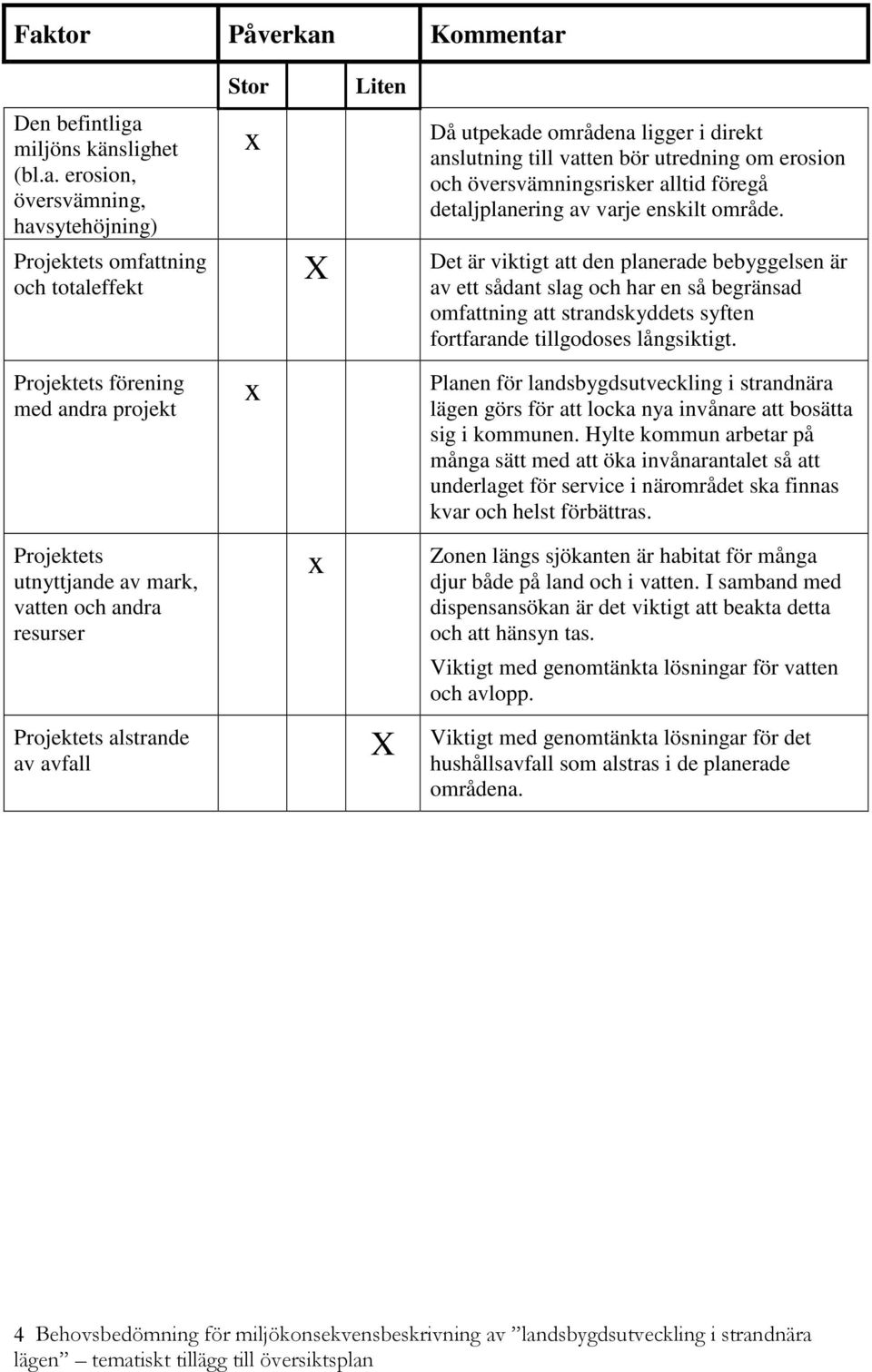 erosion, översvämning, havsytehöjning) Projektets omfattning och totaleffekt Projektets förening med andra projekt Projektets utnyttjande av mark, vatten och andra resurser Projektets alstrande av