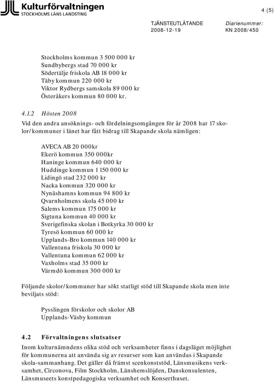 2 Hösten 2008 Vid den andra ansöknings- ch fördelningsmgången för år 2008 har 17 sklr/kmmuner i länet har fått bidrag till Skapande skla nämligen: AVECA AB 20 000kr Ekerö kmmun 350 000kr Haninge