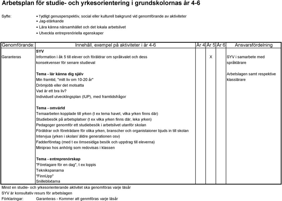 föräldrar om språkvalet och dess X i samarbete med konsekvenser för senare studieval språklärare Tema - lär känna dig själv Min framtid, "mitt liv om 10-20 år" Drömjobb eller det motsatta Vad är ett