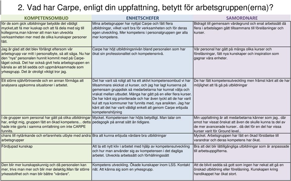 Bidragit till gemensam värdegrund och enat arbetssätt då flera i arbetslagen gått tillsammans till föreläsningar och kurser.